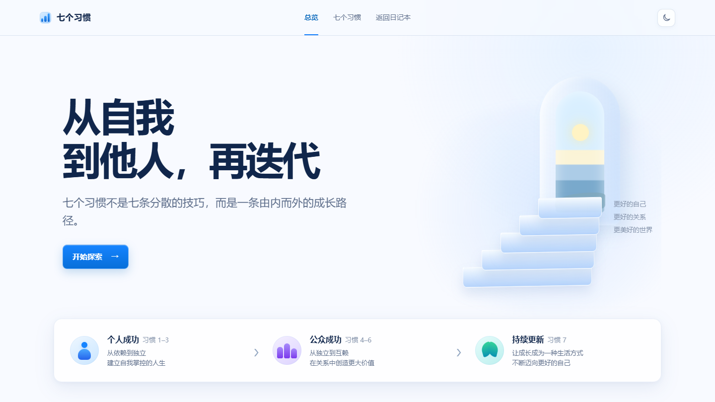 七个习惯一页知行预览